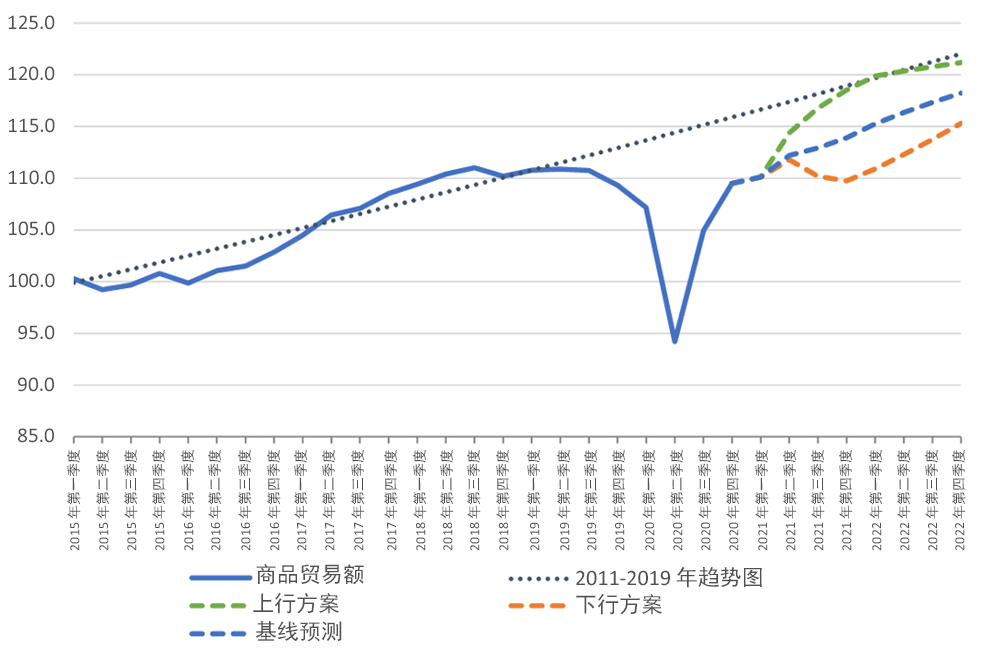 GfK Insight: 认识瞬息万变的的世界 | 后疫情时代，实现最佳营销支出 的第 9 張內文圖片
