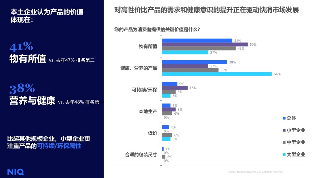 尼尔森IQ 2024年本土快消企业调研报告 的第 5 張內文圖片