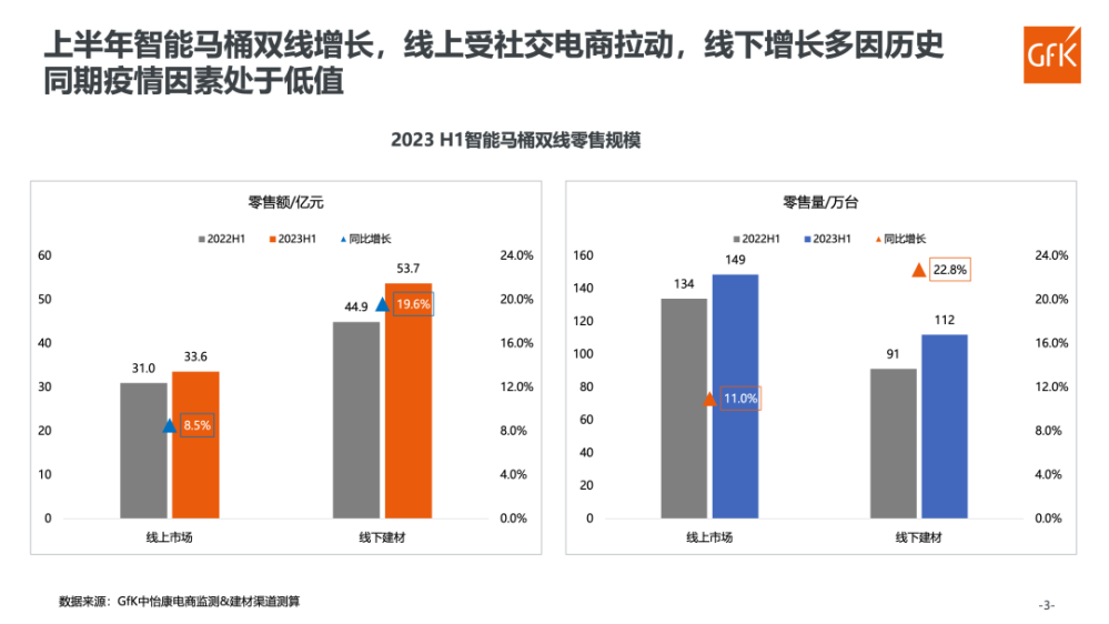 中国智能马桶市场现况及增长机遇 的主視覺圖片