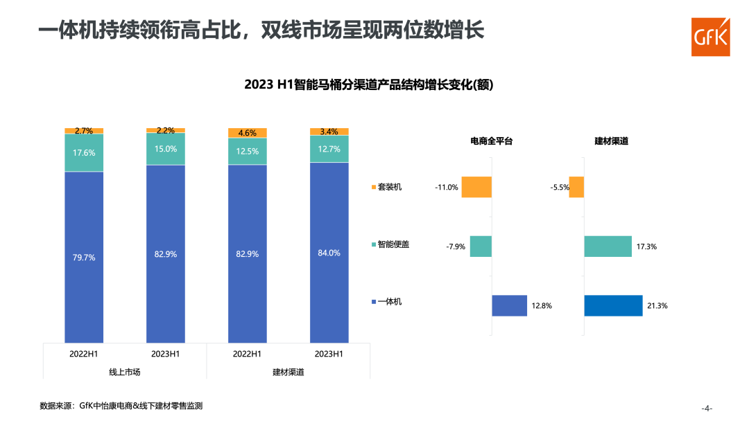 中国智能马桶市场现况及增长机遇 的第 5 張內文圖片