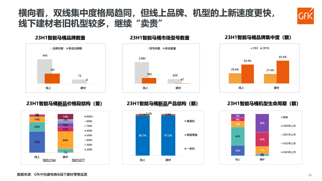 中国智能马桶市场现况及增长机遇 的第 6 張內文圖片