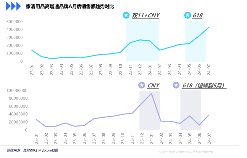 尼尔森IQ：品牌如何把握线上大促盈利密码？ 的第 1 張內文圖片