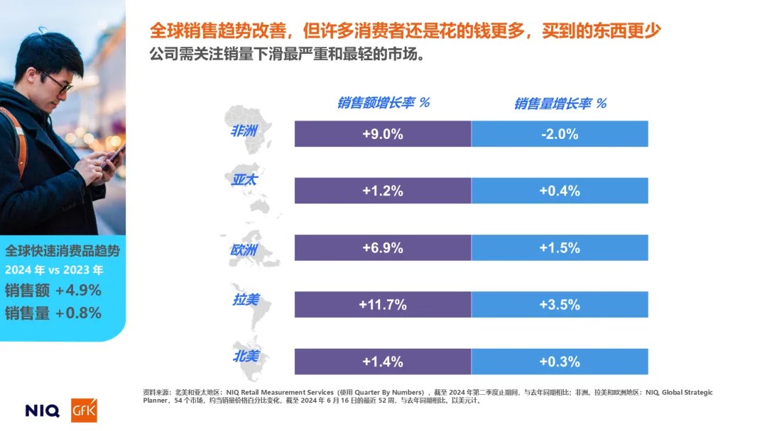 尼尔森IQ发布《通往2025：全球消费者展望》 的第 2 張內文圖片