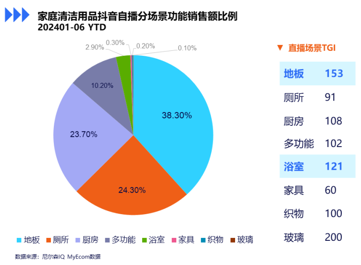 尼尔森IQ：品牌如何把握线上大促盈利密码？ 的第 4 張內文圖片