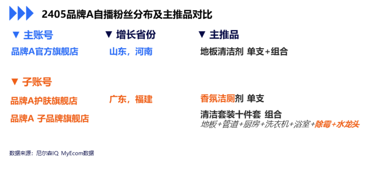 尼尔森IQ：品牌如何把握线上大促盈利密码？ 的第 3 張內文圖片