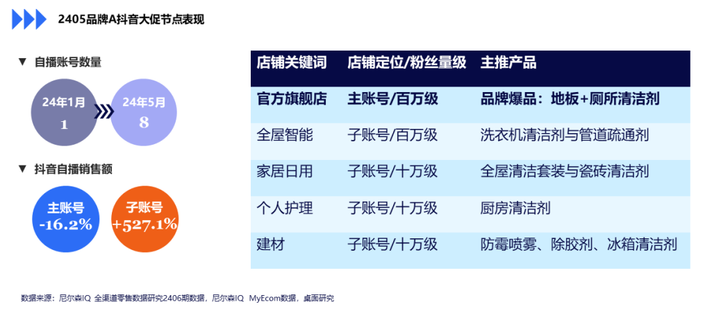 尼尔森IQ：品牌如何把握线上大促盈利密码？ 的第 2 張內文圖片