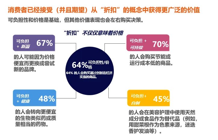 尼尔森IQ发布《通往2025：全球消费者展望》 的第 5 張內文圖片