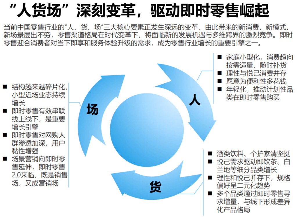 尼尔森IQ联合饿了么发布《OAIPL即时零售新增长方法论及应用》 的第 1 張內文圖片