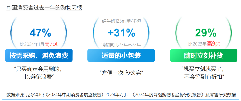 尼尔森IQ联合饿了么发布《OAIPL即时零售新增长方法论及应用》 的第 2 張內文圖片