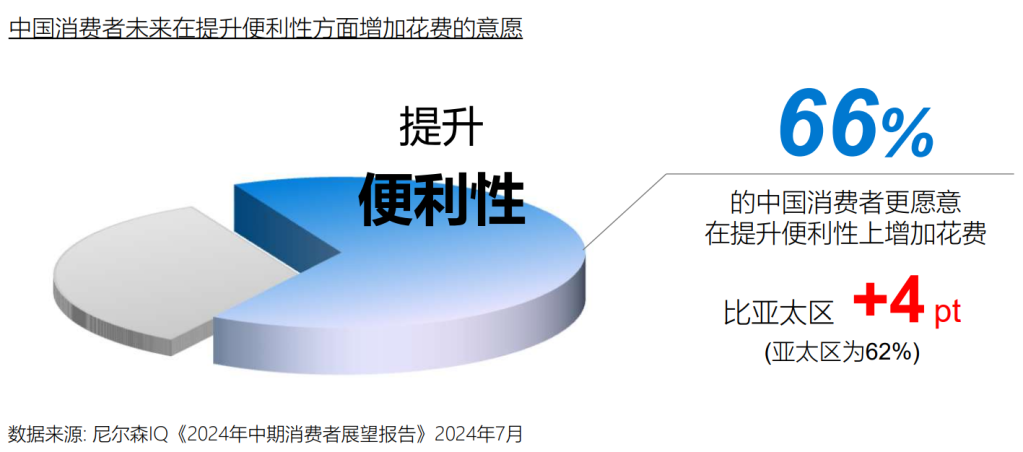 尼尔森IQ联合饿了么发布《OAIPL即时零售新增长方法论及应用》 的第 3 張內文圖片