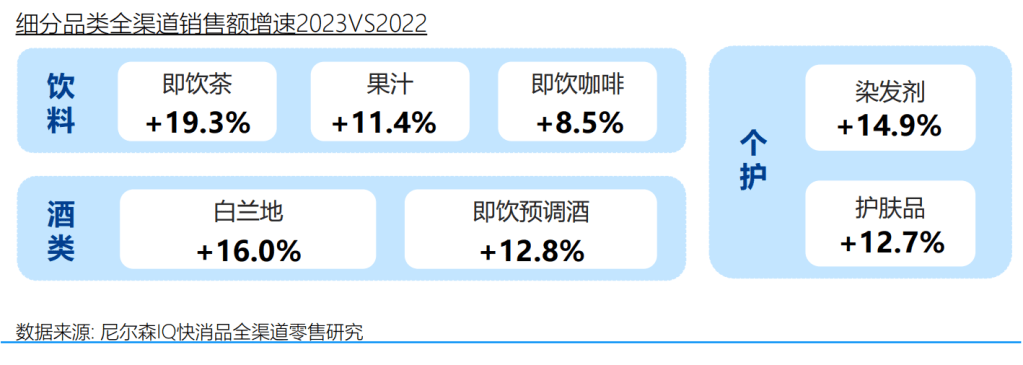 尼尔森IQ联合饿了么发布《OAIPL即时零售新增长方法论及应用》 的第 5 張內文圖片