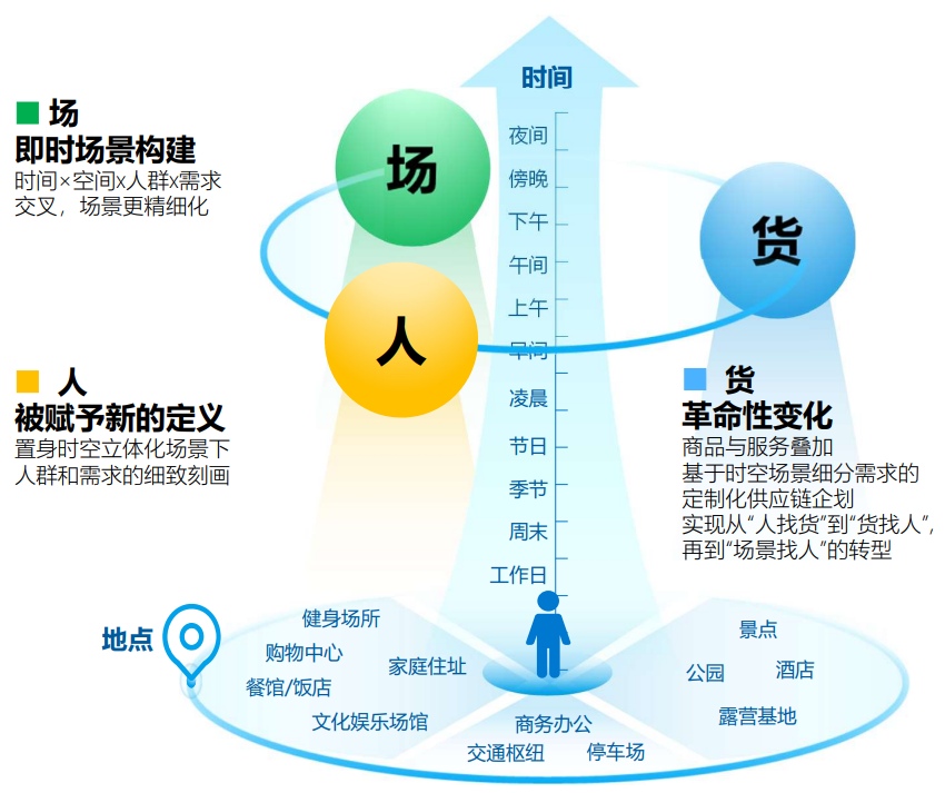 尼尔森IQ联合饿了么发布《OAIPL即时零售新增长方法论及应用》 的第 6 張內文圖片