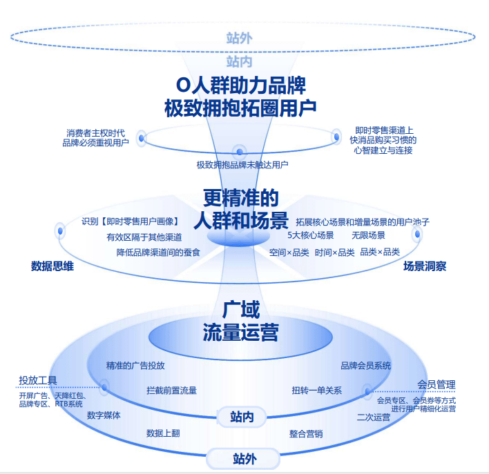 尼尔森IQ联合饿了么发布《OAIPL即时零售新增长方法论及应用》 的第 7 張內文圖片
