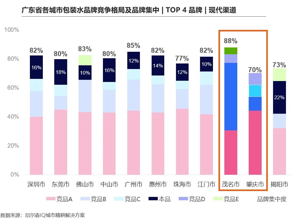 尼尔森IQ:销量最高相差88倍,如何精耕天差地别的线下城市? 的第 1 張內文圖片