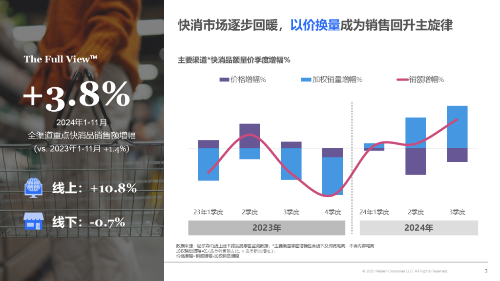 尼尔森IQ 2025中国零售渠道报告 的第 1 張內文圖片