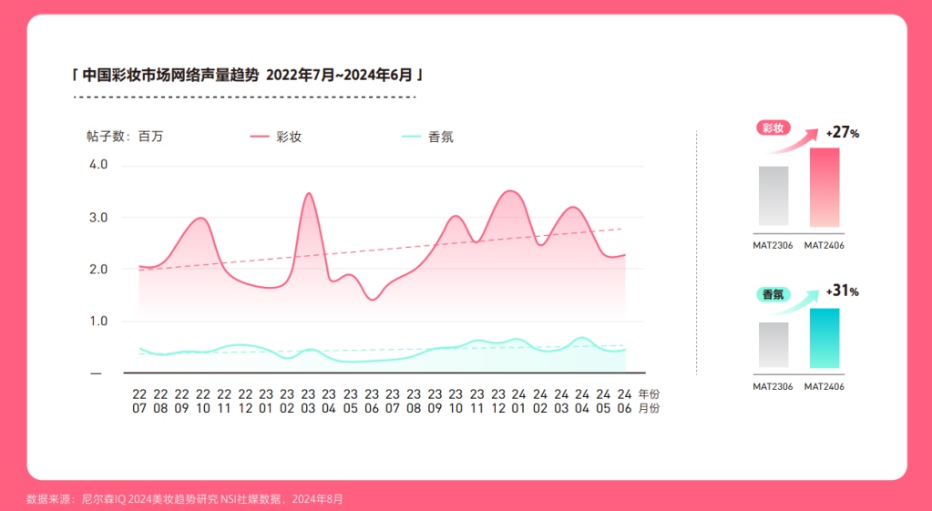 妆有引力：彩妆新大陆航海图 的第 1 張內文圖片