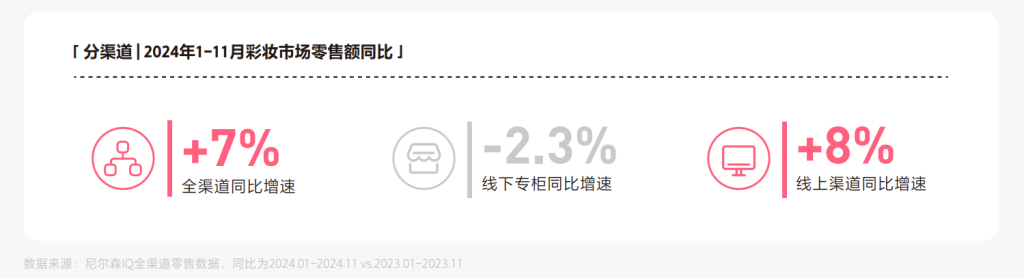 妆有引力：彩妆新大陆航海图 的第 2 張內文圖片