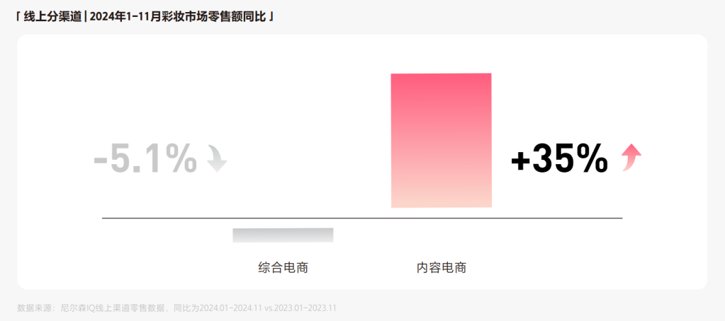 妆有引力：彩妆新大陆航海图 的第 1 張內文圖片