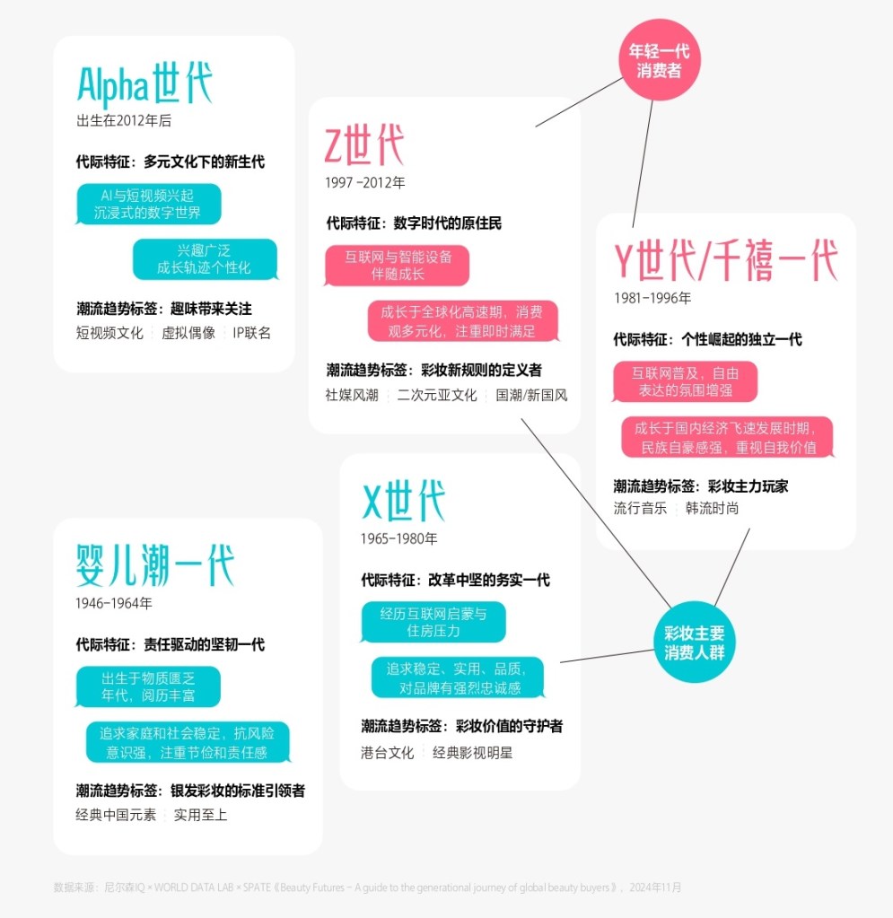 妆有引力：彩妆新大陆航海图 的第 3 張內文圖片