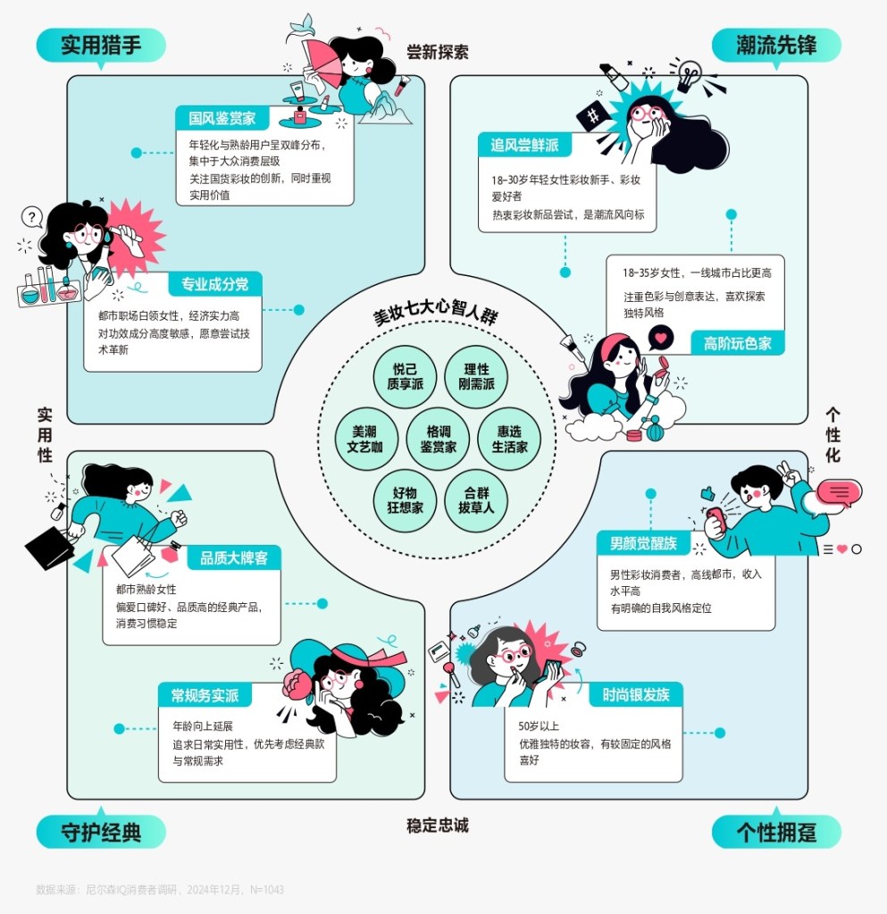 妆有引力：彩妆新大陆航海图 的第 3 張內文圖片