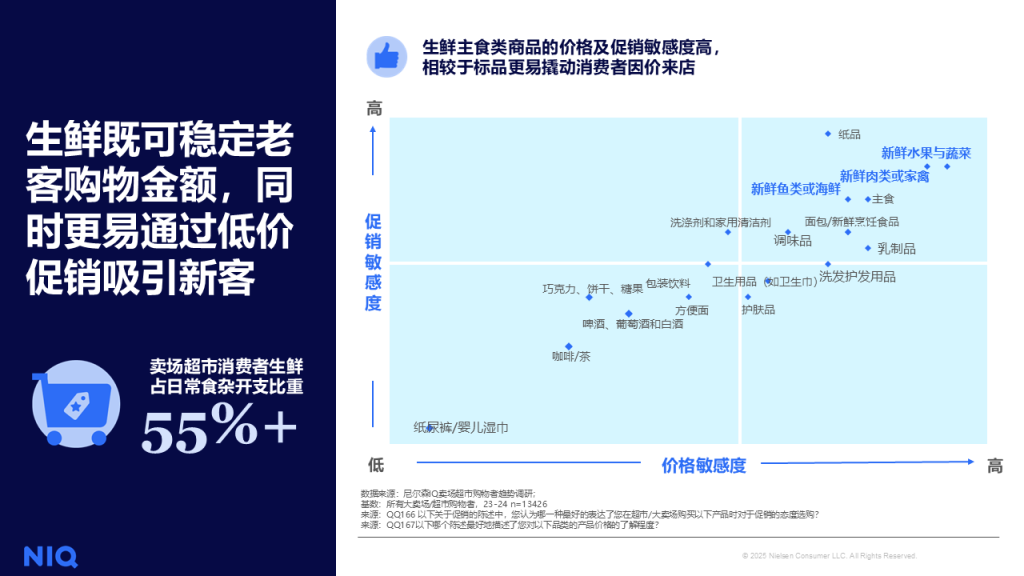 尼尔森IQ 2025中国零售渠道报告 的第 2 張內文圖片