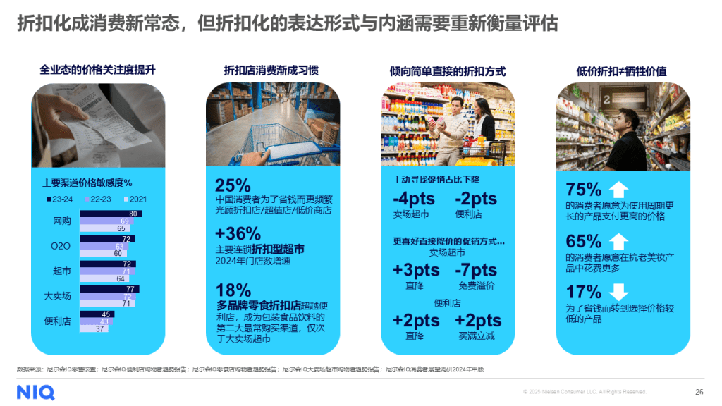 尼尔森IQ 2025中国零售渠道报告 的第 3 張內文圖片