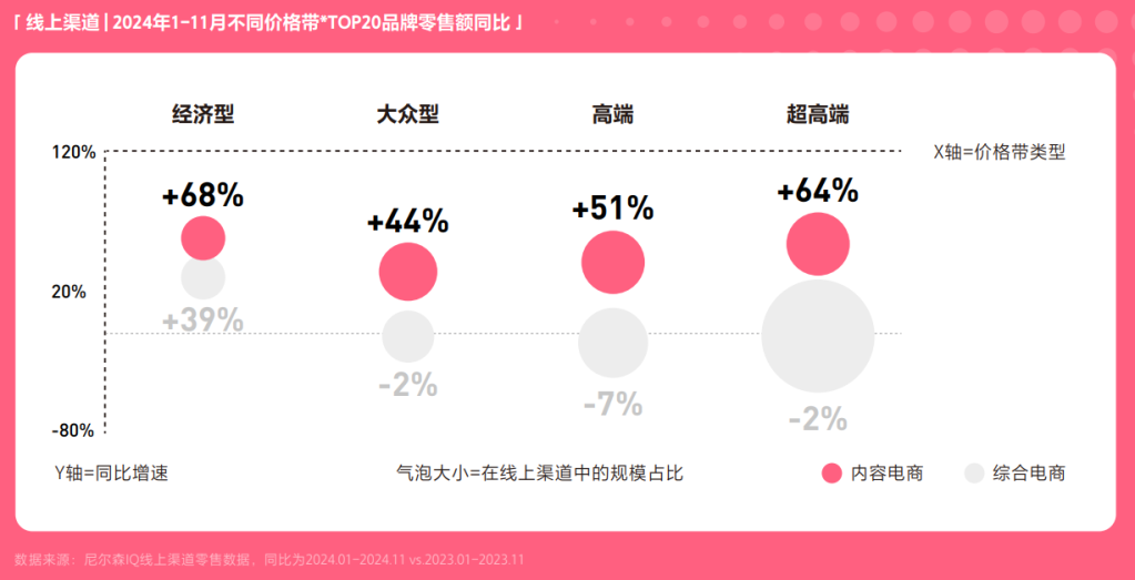 妆有引力：彩妆新大陆航海图 的第 2 張內文圖片
