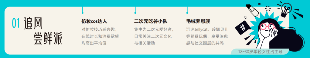 妆有引力：彩妆新大陆航海图 的第 4 張內文圖片