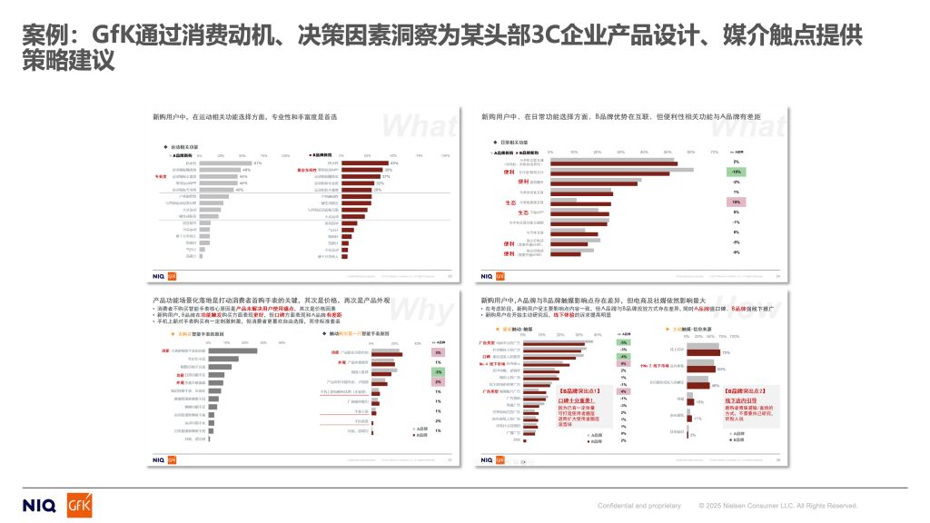 GfK &ldquo;全悉解决方案&rdquo; 正式发布：智链全域洞察，助力企业深入洞察消费需求 的第 3 張內文圖片
