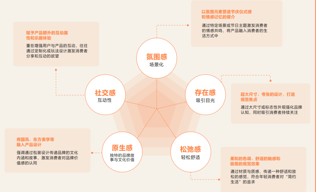 妆有引力：彩妆新大陆航海图 的第 11 張內文圖片
