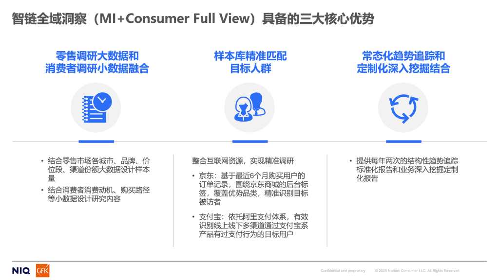 GfK &ldquo;全悉解决方案&rdquo; 正式发布：智链全域洞察，助力企业深入洞察消费需求 的第 2 張內文圖片