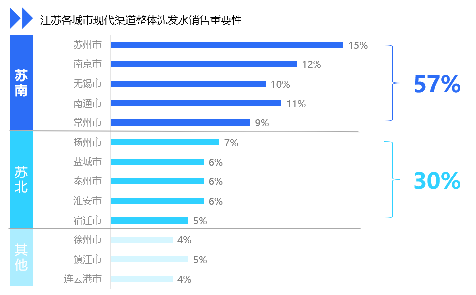 市场持续回暖,新品牌如何高效拓展份额,打响线下渠道“第一枪”? 的第 1 張內文圖片