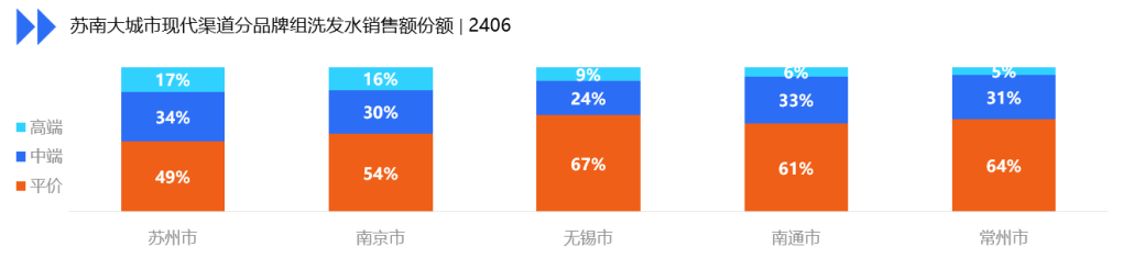 市场持续回暖,新品牌如何高效拓展份额,打响线下渠道“第一枪”? 的第 2 張內文圖片