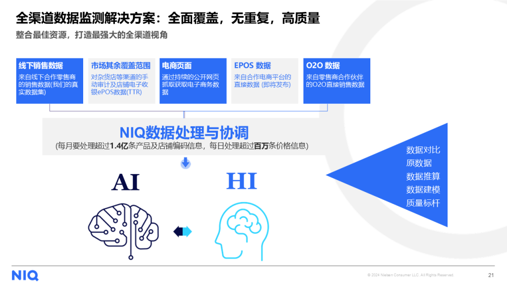 2024 中国酒水市场报告 的第 8 張內文圖片