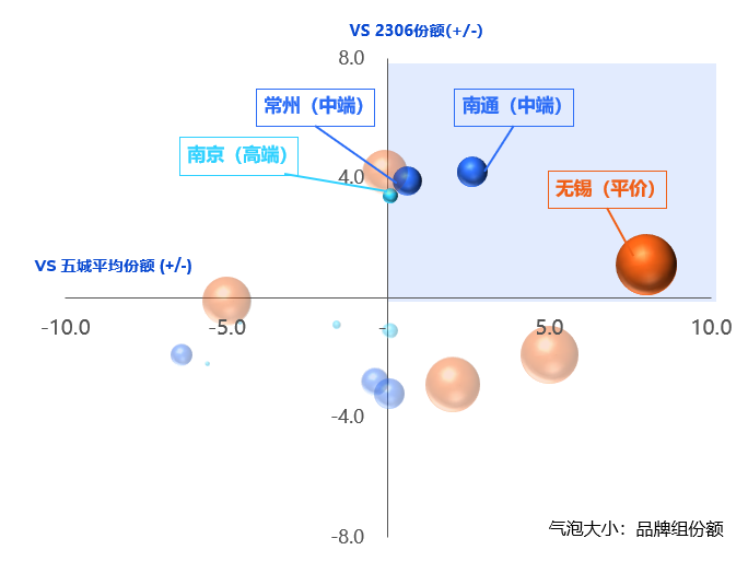 市场持续回暖,新品牌如何高效拓展份额,打响线下渠道“第一枪”? 的第 3 張內文圖片