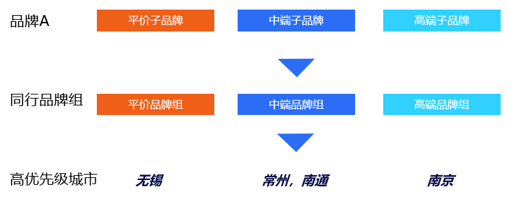 市场持续回暖,新品牌如何高效拓展份额,打响线下渠道“第一枪”? 的第 4 張內文圖片