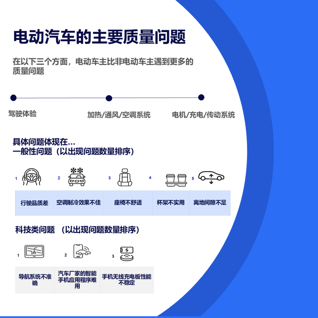 泰国电动汽车市场消费者洞察：电动汽车质量的挑战与机遇 的第 2 張內文圖片