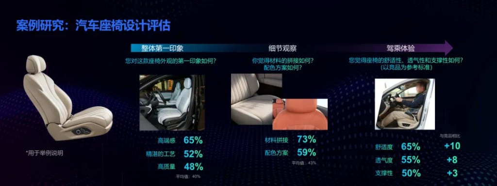 基于市场调研与用户研究,寻找CMF感官体验新触点 的第 1 張內文圖片