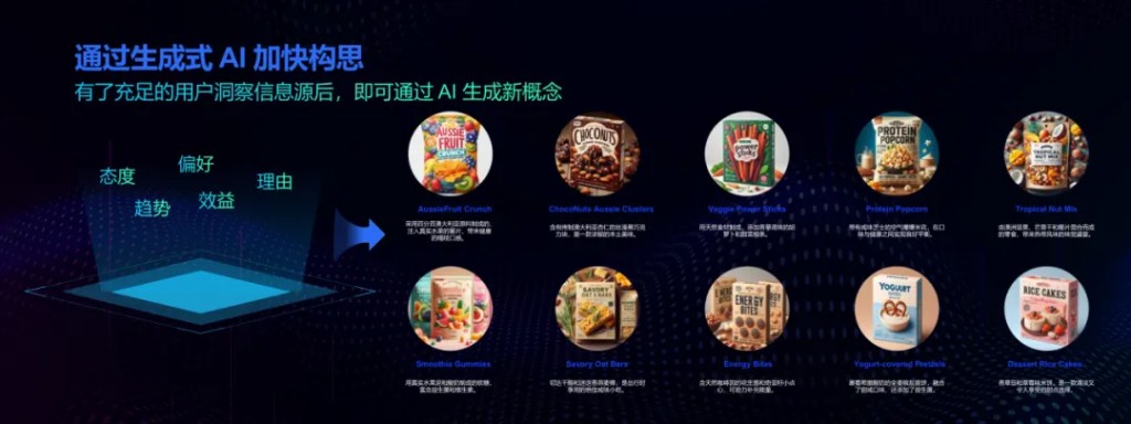 基于市场调研与用户研究,寻找CMF感官体验新触点 的第 3 張內文圖片