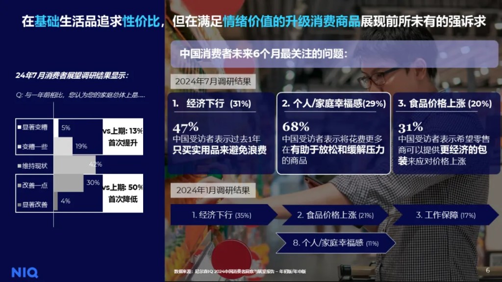 尼尔森IQ 龙年零售圈热点话题盘点 的第 1 張內文圖片