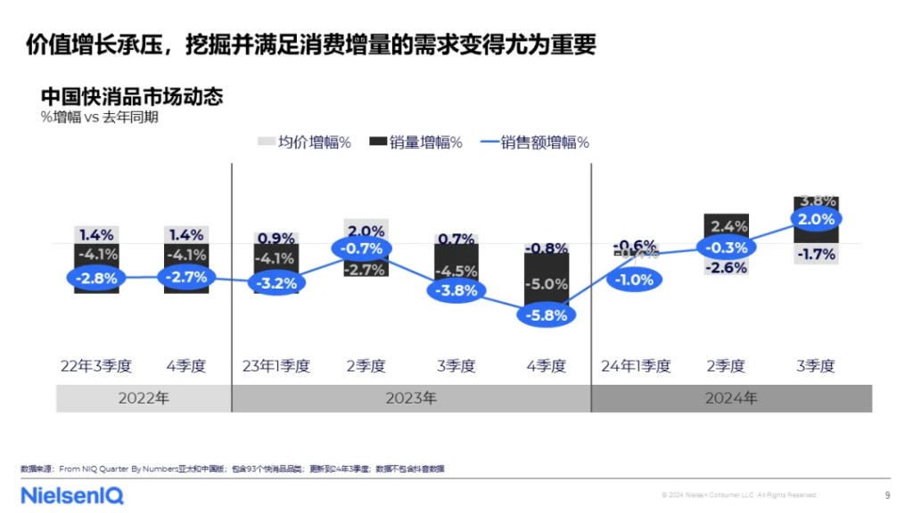 尼尔森IQ 龙年零售圈热点话题盘点 的第 2 張內文圖片