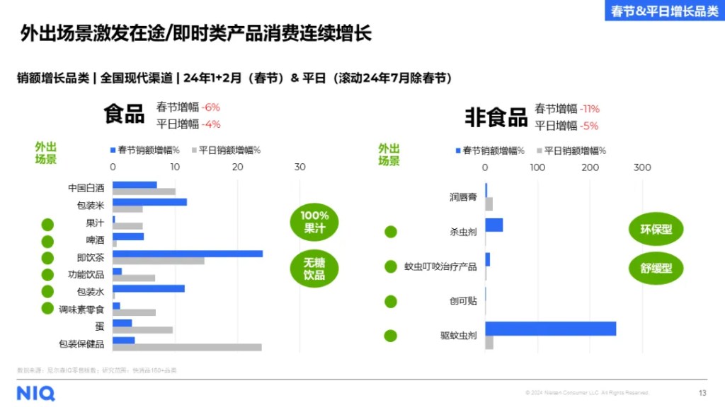 尼尔森IQ 龙年零售圈热点话题盘点 的第 4 張內文圖片