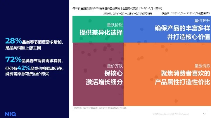 尼尔森IQ 龙年零售圈热点话题盘点 的第 5 張內文圖片
