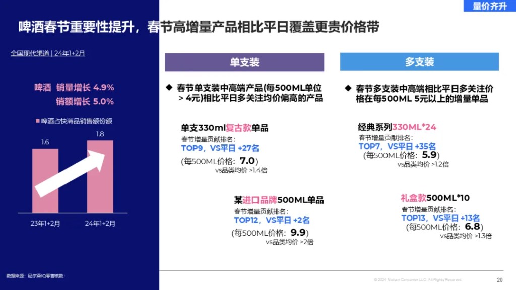 尼尔森IQ 龙年零售圈热点话题盘点 的第 6 張內文圖片