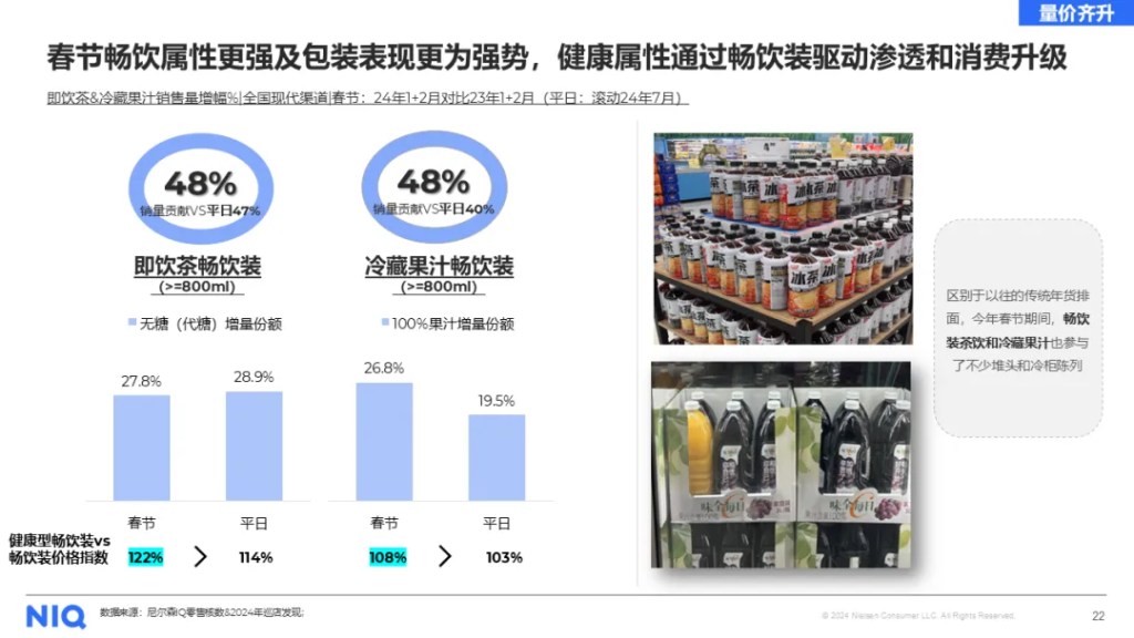 尼尔森IQ 龙年零售圈热点话题盘点 的第 7 張內文圖片