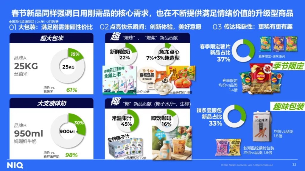 尼尔森IQ 龙年零售圈热点话题盘点 的第 9 張內文圖片