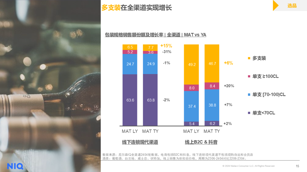2024 中国酒水市场报告 的第 5 張內文圖片