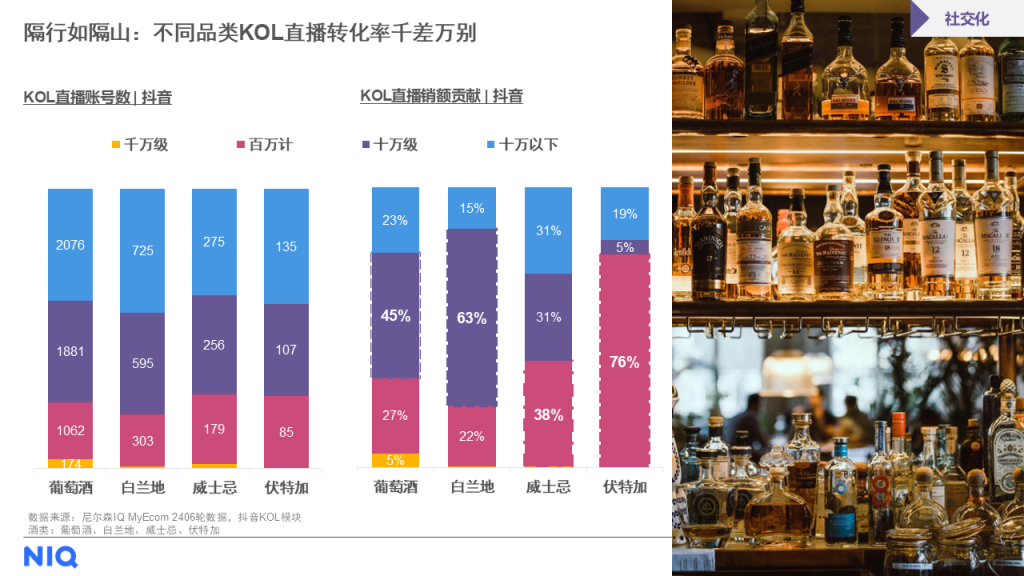 2024 中国酒水市场报告 的第 6 張內文圖片