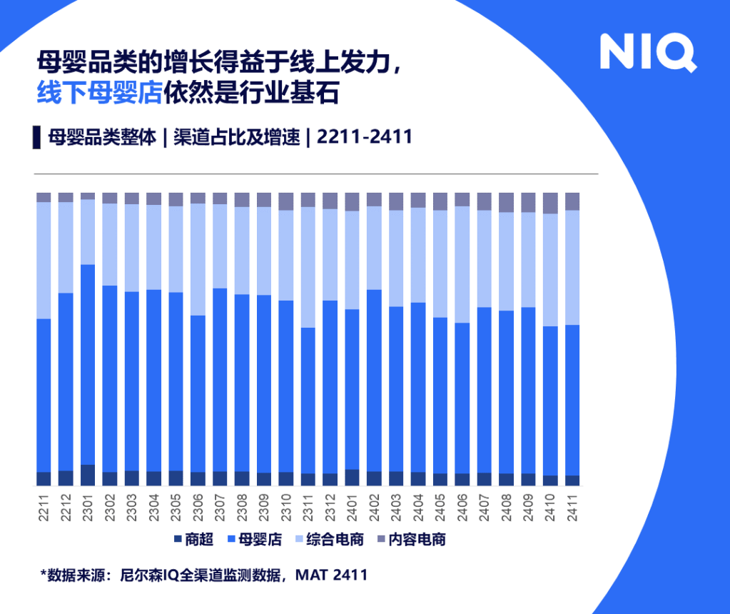 2025 中国母婴市场报告 的第 2 張內文圖片