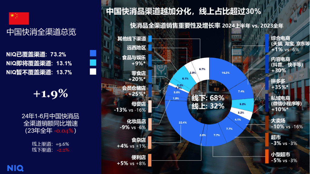 2024 中国酒水市场报告 的第 1 張內文圖片